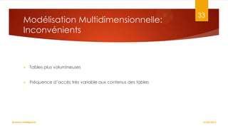 Modélisation Multidimensionnelle:
Inconvénients



Tables plus volumineuses



33

Fréquence d’accès très variable aux contenus des tables

Business Intelligence

27/02/2014

 