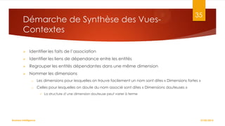 Démarche de Synthèse des VuesContextes


Identifier les faits de l’association



Identifier les liens de dépendance entre les entités



Regrouper les entités dépendantes dans une même dimension



35

Nommer les dimensions
o

Les dimensions pour lesquelles on trouve facilement un nom sont dites « Dimensions fortes »

o

Celles pour lesquelles on doute du nom associé sont dites « Dimensions douteuses »


Business Intelligence

La structure d’une dimension douteuse peut varier à terme

27/02/2014

 