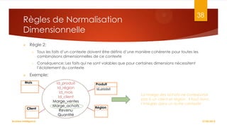 38

Règles de Normalisation
Dimensionnelle


Règle 2:
o

o



Tous les faits d’un contexte doivent être définis d’une manière cohérente pour toutes les
combinaisons dimensionnelles de ce contexte
Conséquence: Les faits qui ne sont valables que pour certaines dimensions nécessitent
l’éclatement du contexte

Exemple:

Mois

Client

Business Intelligence

Id_produit
Id_région
Id_mois
Id_client
Marge_ventes
Marge_achats
Revenu
Quantité

Produit
Id_produit

Région

La marge des achats ne correspond
pas à un client et région. Il faut donc
l’intégrer dans un autre contexte

27/02/2014

 