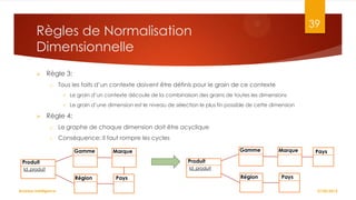 39

Règles de Normalisation
Dimensionnelle


Règle 3:
o

Tous les faits d’un contexte doivent être définis pour le grain de ce contexte





Le grain d’un contexte découle de la combinaison des grains de toutes les dimensions
Le grain d’une dimension est le niveau de sélection le plus fin possible de cette dimension

Règle 4:
o

Le graphe de chaque dimension doit être acyclique

o

Conséquence: Il faut rompre les cycles
Gamme

Gamme

Marque

Produit

Région

Pays

Pays

Produit

Id_produit

Marque

Id_produit

Région
Business Intelligence

Pays

27/02/2014

 