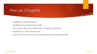 4

Plan du Chapitre


Modélisation Entité-Relation



Modélisation Multidimensionnelle



Conception des Data Warehouses : Etapes et Exemple



Modèles d’un Data Warehouse



Aspects Fondamentaux de la Modélisation Multidimensionnelle

Business Intelligence

27/02/2014

 