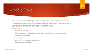 43

Modèle Étoile


Une (ou plusieurs) table(s) de faits comprenant une ou plusieurs mesures



Plusieurs tables de dimension dé-normalisées: descripteurs des dimensions.



Les tables de dimension n'ont pas de lien entre elles.



Avantages
o
o

Performances : nombre de jointures limité ; gestion des données creuses.

o



Facilité de navigation.
Gestion des agrégats

Inconvénients
o

Redondances dans les dimensions.

o

Alimentation complexe..

Business Intelligence

27/02/2014

 