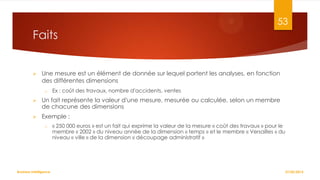 53

Faits


Une mesure est un élément de donnée sur lequel portent les analyses, en fonction
des différentes dimensions
o

Ex : coût des travaux, nombre d’accidents, ventes



Un fait représente la valeur d’une mesure, mesurée ou calculée, selon un membre
de chacune des dimensions



Exemple :
o

Business Intelligence

« 250 000 euros » est un fait qui exprime la valeur de la mesure « coût des travaux » pour le
membre « 2002 » du niveau année de la dimension « temps » et le membre « Versailles » du
niveau « ville » de la dimension « découpage administratif »

27/02/2014

 