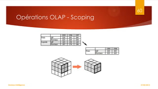 60

Opérations OLAP - Scoping

Business Intelligence

27/02/2014

 