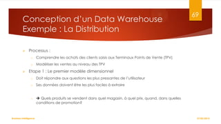 Conception d’un Data Warehouse
Exemple : La Distribution


Processus :
o

Comprendre les achats des clients saisis aux Terminaux Points de Vente (TPV)

o



69

Modéliser les ventes au niveau des TPV

Etape 1 : Le premier modèle dimensionnel
o

Doit répondre aux questions les plus pressantes de l’utilisateur

o

Ses données doivent être les plus faciles à extraire

o

 Quels produits se vendent dans quel magasin, à quel prix, quand, dans quelles
conditions de promotion?

Business Intelligence

27/02/2014

 