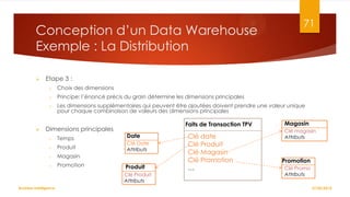 Conception d’un Data Warehouse
Exemple : La Distribution


71

Etape 3 :
o
o

Principe: l’énoncé précis du grain détermine les dimensions principales

o



Choix des dimensions
Les dimensions supplémentaires qui peuvent être ajoutées doivent prendre une valeur unique
pour chaque combinaison de valeurs des dimensions principales

Dimensions principales
o

Temps

o

Produit

o

Promotion

Date

Magasin

o

Faits de Transaction TPV
Clé Date
Attributs

Produit
Clé Produit
Attributs

Business Intelligence

Clé date
Clé Produit
Clé Magasin
Clé Promotion
…

Magasin
Clé magasin
Attributs

Promotion
Clé Promo
Attributs
27/02/2014

 