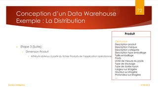 72

Conception d’un Data Warehouse
Exemple : La Distribution
Produit



Clé Produit
Description produit
Etape 3 (Suite):
Description marque
Description catégorie
o Dimension Produit
Description type emballage
 Attributs obtenus à partir du fichier Produits de l’application opérationnelle Taille emballage
Poids
Unité de mesure du poids
Type de stockage
Type de durée rayon
Largeur sur étagère
Hauteur sur étagère
Profondeur sur étagère
…

Business Intelligence

27/02/2014

 