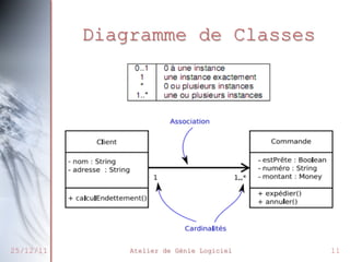 Diagramme de Classes

27/02/2014

Atelier de Génie Logiciel

11

 