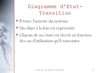 Diagramme d’EtatTransition
 Il trace l'activité du système
 Un objet à la fois est représenté
 Chacun de ses états est décrit en
fonction des cas d'utilisation qu'il
rencontre

27/02/2014

Atelier de Génie Logiciel

15

 