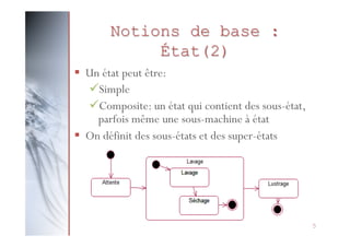 Notions de base :
État(2)
§  Un état peut être:
ü Simple
ü Composite: un état qui contient des sous-état,
parfois même une sous-machine à état
§  On définit des sous-états et des super-états

5

 