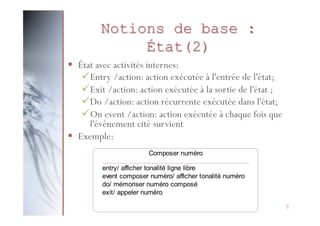 Notions de base :
État(2)
§  État avec activités internes:
ü Entry /action: action exécutée à l'entrée de l'état;
ü Exit /action: action exécutée à la sortie de l'état ;
ü Do /action: action récurrente exécutée dans l'état;
ü On event /action: action exécutée à chaque fois que
l'événement cité survient
§  Exemple:
Composer numéro
entry/ afficher tonalité ligne libre
event composer numéro/ afficher tonalité numéro
do/ mémoriser numéro composé
exit/ appeler numéro
6

 