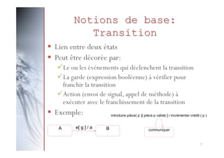 Notions de base:
Transition
§  Lien entre deux états
§  Peut être décorée par:
ü Le ou les événements qui déclenchent la transition
ü La garde (expression booléenne) à vérifier pour
franchir la transition
ü Action (envoi de signal, appel de méthode) à
exécuter avec le franchissement de la transition

§  Exemple:
A

e[ g ] / a

introduire pièce( p )[ pièce p valide ] / incrémenter crédit ( p )

B

communiquer

7

 