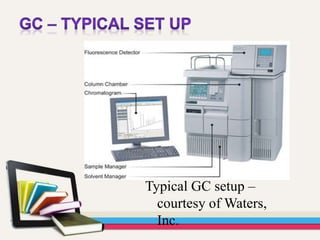 Typical GC setup –
courtesy of Waters,
Inc.
 