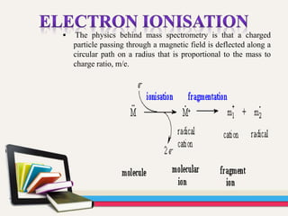  The physics behind mass spectrometry is that a charged
particle passing through a magnetic field is deflected along a
circular path on a radius that is proportional to the mass to
charge ratio, m/e.
 