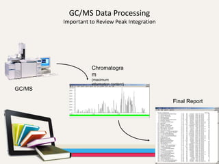 GC/MS Data Processing
Important to Review Peak Integration
Chromatogra
m
(maximum
information content)
Final Report
GC/MS
 