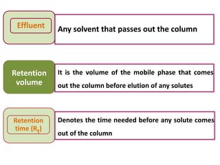 Effluent Any solvent that passes out the column
Retention
volume
It is the volume of the mobile phase that comes
out the column before elution of any solutes
Retention
time (Rt)
Denotes the time needed before any solute comes
out of the column
 