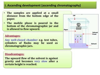 • The samples are applied at a small
distance from the bottom edge of the
paper.
• The mobile phase is poured in the
bottom of the chromatographic jar and
is allowed to flow upward.
Advantages:
Any well-closed chamber e.g. test tubes,
cylinders of flasks may be used as
chromatographic jars.
Disadvantages:
The upward flow of the solvent is against
gravity and becomes very slow after a
certain height is reached.
i. Ascending development (ascending chromatography)
 