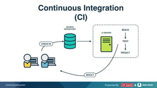 Presented By &Continuous Integration
 