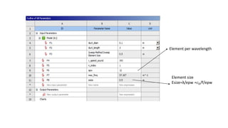 Element per wavelength
Element size
Esize=λ/epw =𝑐0/f/epw
 