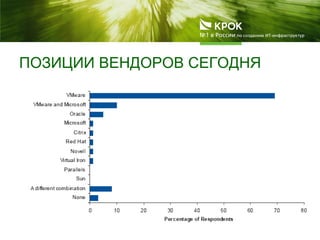 ПОЗИЦИИ ВЕНДОРОВ СЕГОДНЯ
11
 