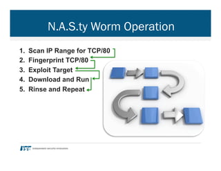 N.A.S.ty Worm Operation
1.  Scan IP Range for TCP/80
2.  Fingerprint TCP/80
3.  Exploit Target
4.  Download and Run
5.  Rinse and Repeat
 