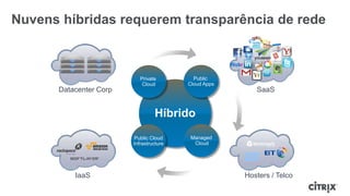 Nuvens híbridas requerem transparência de rede



                           Private         Public
                            Cloud        Cloud Apps
      Datacenter Corp                                    SaaS


                                 Híbrido
                        Public Cloud     Managed
                        Infrastructure    Cloud




          IaaS                                        Hosters / Telco
 