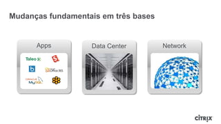 Mudanças fundamentais em três bases


      Apps         Data Center        Network
 