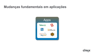 Mudanças fundamentais em aplicações


                      Apps
 