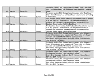 3621 Warning IMAService System
The server running Citrix XenApp failed to connect to the Data Store.
Error - <Error Message> The database is down or there is a network
failure.
3622 Warning IMAService System
The server running Citrix XenApp failed to connect to the Data Store.
Error - <Error Message> An unknown failure occurred while connecting
to the database.
3623 Warning IMAService System
The Database Server hosting the Citrix DataStore has failed to respond
to an IMA query in a timely fashion. This may be an indication of
problems with the network, name resolution or problems with the
Database Server hosting the Citrix DataStore.
3624 Error IMAService System
The Database Server hosting the Citrix DataStore has failed to respond
to an IMA query in a timely fashion. This may be an indication of
problems with the network, name resolution or problems with the
Database Server hosting the Citrix DataStore.
3632 Error IMAService System
The server running Citrix XenApp failed to connect to the data store.
Invalid database user name or password. Please make sure they are
correct. If not, use DSMAINT CONFIG to change them.
Error: <Error Message> Indirect: <0 or 1> Server: <Server Name>
DSN file: <DSN File Name>
3633 Warning IMAService System
The server running Citrix XenApp failed to connect to the data store.
Invalid database user name or password. Please make sure they are
correct. If not, use DSMAINT CONFIG to change them.
Error: <Error Message> Indirect: <0 or 1> Server: <Server Name>
DSN file: <DSN File Name>
3634 Error IMAService System
The server running Citrix XenApp failed to connect to the data store.
The database is down or there is a network failure.
Error: <Error Message> Indirect: <0 or 1> Server: <Server Name>
DSN file: <DSN File Name>
3635 Warning IMAService System
The server running Citrix XenApp failed to connect to the data store.
The database is down or there is a network failure.
Error: <Error Message> Indirect: <0 or 1> Server: <Server Name>
DSN file: <DSN File Name>
 