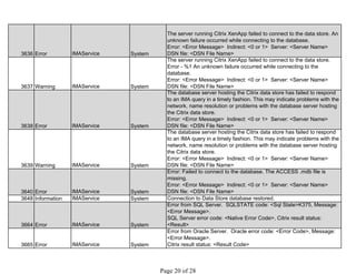 3636 Error IMAService System
The server running Citrix XenApp failed to connect to the data store. An
unknown failure occurred while connecting to the database.
Error: <Error Message> Indirect: <0 or 1> Server: <Server Name>
DSN file: <DSN File Name>
3637 Warning IMAService System
The server running Citrix XenApp failed to connect to the data store.
Error - %1 An unknown failure occurred while connecting to the
database.
Error: <Error Message> Indirect: <0 or 1> Server: <Server Name>
DSN file: <DSN File Name>
3638 Error IMAService System
The database server hosting the Citrix data store has failed to respond
to an IMA query in a timely fashion. This may indicate problems with the
network, name resolution or problems with the database server hosting
the Citrix data store.
Error: <Error Message> Indirect: <0 or 1> Server: <Server Name>
DSN file: <DSN File Name>
3639 Warning IMAService System
The database server hosting the Citrix data store has failed to respond
to an IMA query in a timely fashion. This may indicate problems with the
network, name resolution or problems with the database server hosting
the Citrix data store.
Error: <Error Message> Indirect: <0 or 1> Server: <Server Name>
DSN file: <DSN File Name>
3640 Error IMAService System
Error: Failed to connect to the database. The ACCESS .mdb file is
missing.
Error: <Error Message> Indirect: <0 or 1> Server: <Server Name>
DSN file: <DSN File Name>
3648 Information IMAService System Connection to Data Store database restored.
3664 Error IMAService System
Error from SQL Server. SQLSTATE code: <Sql State>K375, Message:
<Error Message>.
SQL Server error code: <Native Error Code>, Citrix result status:
<Result>
3665 Error IMAService System
Error from Oracle Server. Oracle error code: <Error Code>, Message:
<Error Message>.
Citrix result status: <Result Code>
 