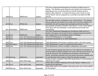 4009 Error IMAService System
The Citrix Independent Management Architecture (IMA) service is
exiting. This XenApp server supports only session-host mode and is
attempting to join a zone that does not include another server to
perform data collection. To resolve this issue, add a server to zone
<Zone Name> that is configured as a controller and restart the IMA
service.
4010 Error IMAService System
No controller could be contacted in zone <Zone Name>. This XenApp
server supports only session-host mode and will continue polling for a
controller, but will not accept new connections until one is online.
4011 Information IMAService System
Successfully contacted controller <Host Name> in zone <Zone Name>.
This server will now participate in load balancing and accept new
connections.
4012 Error IMAService System
The Citrix Independent Management Architecture (IMA) service is
exiting. This server cannot join the farm configured because the farm
was created with an incompatible version of XenApp.
8000 Error Citrix HDX MediastreamApplication Citrix HDX Mediastream is not enabled.
8001 Error Citrix HDX MediastreamApplication Insufficient bandwidth to run HDX Mediastream.
8002 Error Citrix HDX MediastreamApplication HDX Mediastream did not find a matching codec in the client system
8003 Information Citrix HDX MediastreamApplication HDX Mediastream is used for redirecting media stream.
8004 Error Citrix HDX MediastreamApplication HDX Mediastream failed to establish mediastream connection.
8040 Warning Metaframe Application
A Citrix licensing request has timed out. This might be an indication of
communication problems between this server and the license server. As
a result, the server has reinitialized its connection with the license
server. All licenses checked out by this server have been checked back
in and attempts will be made to check the licenses out again.
9000 Error Citrix HDX Audio Application
Could not open a handle to Citrix HDX Audio Driver.Try reconnecting or
rebooting the system
9001 Error Citrix HDX Audio Application
There was a problem initializing Citrix Audio Session. Reboot or try
restarting the application.
9002 Warning Citrix HDX Audio Application
Citrix audio input is not available. Recording audio may not be possible
in this session.
 