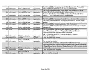 260 Information Citrix-USB-Service Application
The Citrix USB Service policy rejects USB Device with <Product ID:
0x%x Vendor ID: 0x%x Device ID: 0x%x> to be remoted.
261 Information Citrix-USB-Service Application
The Citrix USB Driver rejects USB Device with <Product ID: 0x%x
Vendor ID: 0x%x Device ID: 0x%x> to be remoted.
262 Information Citrix-USB-Service Application
The Citrix Client policy rejects USB Device with <Product ID: 0x%x
Vendor ID: 0x%x Device ID: 0x%x> to be remoted.
263 Information Citrix-USB-Service Application The Citrix USB Service supports Isochronous devices in this session.
264 Information Citrix-USB-Service Application
The Citrix USB Service does not support Isochronous devices in this
session.
265 Information Citrix-USB-Service Application The Citrix USB Service policy disables USB Redirection.
266 Error Citrix-USB-Service Application
The Citrix USB Service failed to establish communication channel with
client plug-in.
267 Error Citrix-USB-Service Application The Citrix USB Service Handshake failed with client plug-in.
1000 Information MetaFrameEvents Application
User:<RequestUserName> (<RequestServerName>:Session
<RequestSessionId>) has requested to shadow
user:<TargetUserName> (<TargetServerName>:Session
<TargetSessionId>).
1000 Information picadm System Client drive mapping started
1000 Information
Citrix CGP Server
Service Application The service has started.
1001 Information MetaFrameEvents Application
User:<RequestUserName> (<RequestServerName>:session
<RequestSessionId>) has stopped shadowing user:<TargetUserName>
(<TargetServerName>:Session <TargetSessionId>). The session ended
successfully.
1001 Information picadm System Client drive mapping stopped
1001 Information
Citrix CGP Server
Service Application The service has stopped.
 