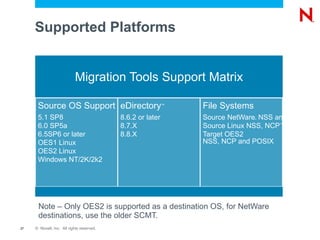 Check that the OES2 services fulfill your requirements 