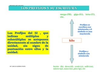 BIOFISICA UAP CHICLAYO


                   LOS PREFIJOS Y SU ESCRITURA
                                         mega-(M), giga-(G), tera-(T),
                                         etc.


                                                             Prefijos se
                                                            escriben con
                                                           minúscula y el
                                                           símbolo es una
Los Prefijos del SI , que                                    mayúscula
indican     múltiplos      y
submúltiplos se anteponen                         kilo
directamente al nombre de la
unidad,   sin    signo   de
puntuación entre ellos y la
                                                             Prefijos y
unidad.                                                    símbolo con
                                                            minúscula




 DR. CARLOS AZAÑERO INOPE         hecto- (h), deca-(d), centi-(c), mili-(m),
                                  micro-(µ), nano-(n), pico-(p), etc