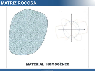 MATRIZ ROCOSA
Prof. Arcia Surisaday
 