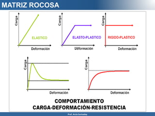 MATRIZ ROCOSA
Prof. Arcia Surisaday
 