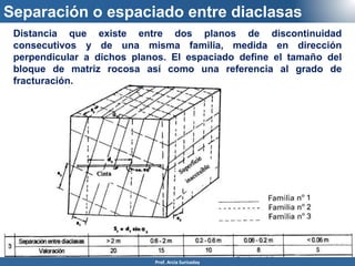 Distancia que existe entre dos planos de discontinuidad
consecutivos y de una misma familia, medida en dirección
perpendicular a dichos planos. El espaciado define el tamaño del
bloque de matriz rocosa así como una referencia al grado de
fracturación.
Separación o espaciado entre diaclasas
Prof. Arcia Surisaday
 