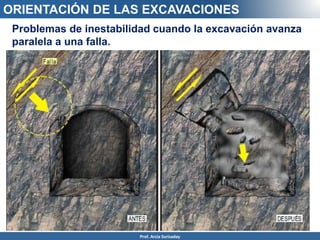 Problemas de inestabilidad cuando la excavación avanza
paralela a una falla.
ORIENTACIÓN DE LAS EXCAVACIONES
Prof. Arcia Surisaday
 