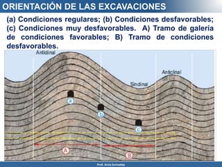 (a) Condiciones regulares; (b) Condiciones desfavorables;
(c) Condiciones muy desfavorables. A) Tramo de galería
de condiciones favorables; B) Tramo de condiciones
desfavorables.
ORIENTACIÓN DE LAS EXCAVACIONES
Prof. Arcia Surisaday
 