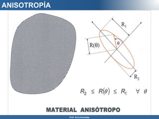 ANISOTROPÍA
Prof. Arcia Surisaday
 