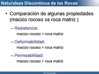 Naturaleza Discontinua de las Rocas
Prof. Arcia Surisaday
 