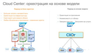 17© 201 Cisco and/or its affiliates. All rights reserved. Cisco Confidential
Cloud Center: оркестрация на основе модели
Подход на основе модели
•  Ориентация на приложение
•  Независимость от облака
•  Заводим один раз … Запускаем где угодно
Подход на базе скриптов
•  Большие затраты человеко/часы
•  Ориентация на инфраструктуру
•  Свой скрипт для каждого облака
•  Любое обновление в приложении – изменение скрипта
Script / Workflows
 