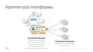 22© 201 Cisco and/or its affiliates. All rights reserved. Cisco Confidential
Архитектура платформы
CloudCenter Manager
Простой интуитивный интерфейс
CliQr-Hosted SaaS or Onsite Deployment
Полная поддержка Multi-Tenancy
Интегрированная безопаность
Масштабируемая распределенная архитектура
CloudCenter Orchestrator
Автоматизация настроек и развертывания
Native, No Overhead
 