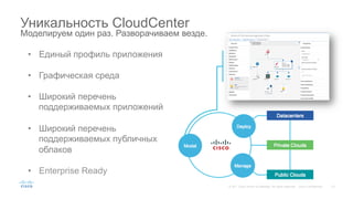 23© 201 Cisco and/or its affiliates. All rights reserved. Cisco Confidential
Уникальность CloudCenter
Моделируем один раз. Разворачиваем везде.
•  Единый профиль приложения
•  Графическая среда
•  Широкий перечень
поддерживаемых приложений
•  Широкий перечень
поддерживаемых публичных
облаков
•  Enterprise Ready
 