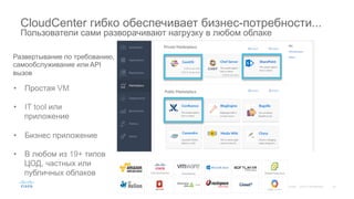 24© 201 Cisco and/or its affiliates. All rights reserved. Cisco Confidential
CloudCenter гибко обеспечивает бизнес-потребности...
Пользователи сами разворачивают нагрузку в любом облаке
•  Простая VM
•  IT tool или
приложение
•  Бизнес приложение
•  В любом из 19+ типов
ЦОД, частных или
публичных облаков
Развертывание по требованию,
самообслуживание или API
вызов
 