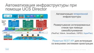 6© 201 Cisco and/or its affiliates. All rights reserved. Cisco Confidential
Автоматизация инфраструктуры при
помощи UCS Director
Автоматизация гетерогенной
инфраструктуры
Развертывание интегрированных
стеков при помощи
самообслуживания
(FlexPod, Vblock, VersaStack, VSPEX, HyperFlex)
Развитые REST API для интеграции
со внешними системами оркестрации
 