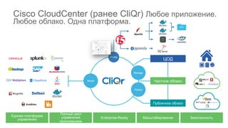 8© 201 Cisco and/or its affiliates. All rights reserved. Cisco Confidential
Cisco CloudCenter (ранее CliQr) Любое приложение.
Любое облако. Одна платформа.
Единая платформа
управления
Полный цикл
управления
приложением
Enterprise-Ready Масштабирование Безопасность
Частное облако
ЦОД
Публичное облако
Model
Manage
Deploy
Profile
NFS
 