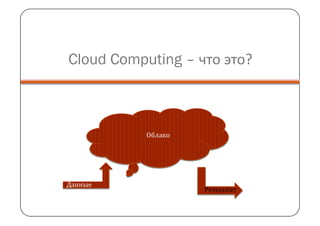        Cloud Computing – что это? 



                Облако




   Данные
                         Результат
 