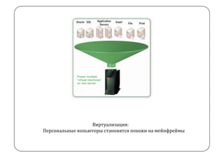                   Виртуализация: 
Персональные копьютеры становятся похожи на мейнфреймы 
 