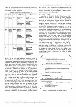 Table 1 [13] illustrates the security requirements that should 
be considered to eliminate the threats and create clients trust in 
all cloud service layers as follows: 
TABLE.l User's Specific Security Requirements [131 
level Service level Users Security Requirements Threats 
Application Software as a End users 'Privacy in multi·Tenant 'Interception 
level Service (SaaS) Environment 'Modification of data at rest and in 
• Data protection from transit 
exposure 'Data interruption (deletion) 
'Accesscontrol 'Privacy breach 
•C ommunication protection 'Impersonation 
• Software securHy 'Session hijacking 
'Service availabilHy 'Exposure in network 
Virtual Platform as a Developers 'Accesscontrol 'Programmingflaws 
level Service (PaaS) 'Application security 'Software modification 
Infrastructure 'Datasecurity 'Software interruption 
as a Service •C loud management control (deletion) 
(laaS) security 'Impersonation 
'Secure images 'Traffic flow analysis 
• Session hijacking • Exposure in network 
• Virtual cloud protection • Defacement 
• Communication security • Connection flooding 
' DDOS 
• Impersonation 
• Disrupting communications 
Physical DataCenter Owners of 'legal use of cloud computing • Network attacks 
level the • Hardware security • Connection flooding 
infrastructure • Hardware reliability ' DDOS 
• Network protection • Hardware interruption 
• Network resources protection • Hardware theft 
• Hardware modification 
• Misuse of infra structure 
• Natural disasters 
Privacy, on the other hand varies from country to country in 
terms of cultures and jurisdictions. It is about compliance with 
applicable data protection laws and regulations relating to data 
transfer or location, as well as the purpose of processing and 
subject rights of data access and controL The challenge is how 
to protect the privacy while sharing the personal data [12]. 
When addressing privacy in the cloud, two aspects must be 
distinguished: 1) applications running in the cloud should 
protect the privacy of the data they process; 2) CSPs should 
protect clients' data that is stored or processed on their 
infrastructure [14]. In cloud computing environment usually 
clients can access, use, store and deliver their data across the 
globe via Internet. However, they do not control their data 
since it resides on the cloud, there is a strong possibility that 
clients and their competitors data can reside on the same 
physical storage device with logical segregation which can 
result in one client's private data can be viewed by other users. 
This can create an issue of data theft. In addition, the data 
being on a multi-tenant model raise the concerns of the 
security an auditing mechanisms applied by the CSP that 
should ensure proper data isolation for protecting data from 
threats or external penetrations, also preventing unwanted 
changes by the CSP or any unauthorized access or attacks. 
Mervat Bamiah, Sarfraz Brohi, Suriayati Chuprat, Muhammad Nawaz Brohi 
This isolation of data, and maintaining proper compliance and 
SLAs is a must in cloud computing environment [4]. Strong 
security and privacy mechanisms should be applied to gain 
clients confidence of cloud paradigm. 
G. Insider's Attack 
According to The CERT Insider Threat Center [15], a 
malicious insider refers to current or former employee, 
contractor or other business partner who has or had authorized 
access to an organizations network, system or data and 
intentionally exceeded or misused that access in a manner that 
negatively affected confidentiality, integrity, and availability 
of the organizations information or information systems. 
According to International Data Corporation (IDC) survey 
which posed 440 organizations to specifically address the 
insider threat, stated that organizations are increasingly aware 
that stronger application identity controls are necessary to 
meet data security challenges by strong authentication, data 
monitoring, and advanced access control technologies against 
insider attacks [11]. There are several types of malicious 
insiders identified by [16] such as rogue cloud provider 
administrator, or an unauthorized access by an employee in a 
specific organization who exploits cloud weaknesses, and the 
insider who uses cloud resources to carry out attacks against 
the organization's local IT infrastructure. The risk of a 
malicious insider is high since CSPs control the clients' data, 
and there is lack of transparency in the way processes and 
procedures are done (how CSPs grant their employees access 
to physical and virtual assets, and how they monitors these 
employees, or how they analyzes and reports on policy 
compliance)[10). Fig.3 [16] describes the threats by various 
malicious insiders. 
Hosting Organization Administrators 
May update VM driver to compromise hosted images. 
May add devices to the hosting software to monitor internal 
processes, etc. 
Can perform Man - in - the - Middle attacks. 
V©ls Administrators 
Can create alternate that do not conform to the baseline but reports 
that they do. 
Can copy VMs or disks 
Can modify VM so it performs in wrong way. 
System Administrators 
Can perform as attacks - root compromises, Trojans, etc. 
Can update VMs drivers to vulnerable instances. 
Application Administrators 
Can perform VM aware attacks that targets VM drivers to gain control 
on the hosting platform. 
Malicious application configurations. 
Can copy all application data. 
Figure 3. Cloud Administrators and Potential Threats [161 
Proceedings of 2012 International of Cloud Computing, Technologies, Applications  Management 176 
 